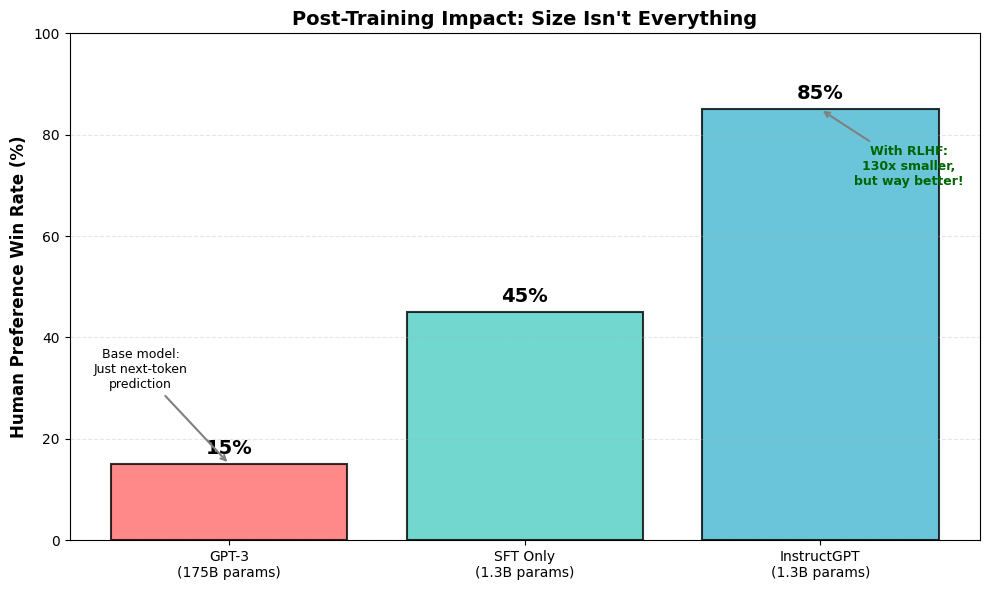<Figure size 1000x600 with 1 Axes>