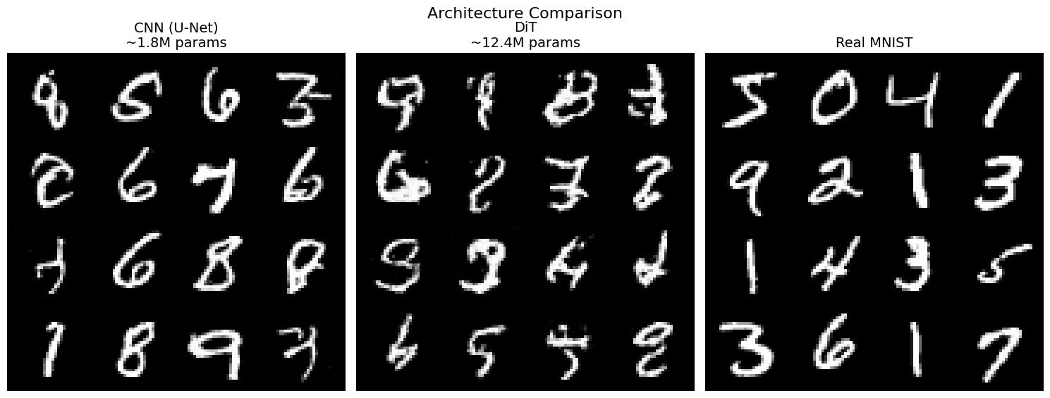 <Figure size 1500x600 with 3 Axes>