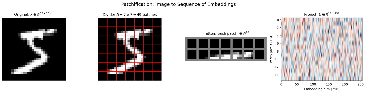 <Figure size 1600x400 with 4 Axes>