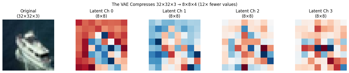 <Figure size 1500x300 with 5 Axes>