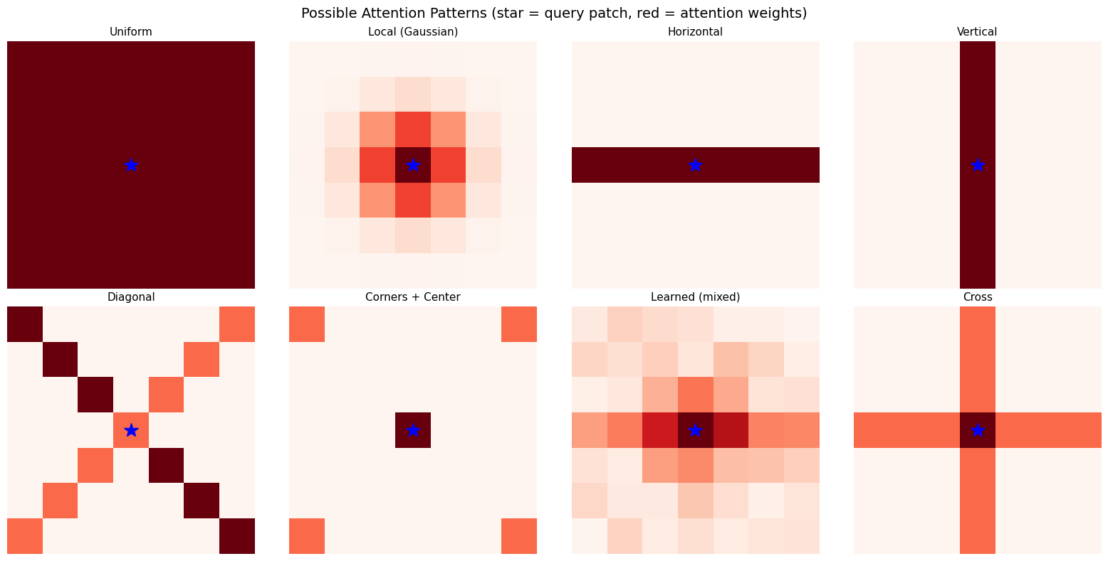<Figure size 1600x800 with 8 Axes>