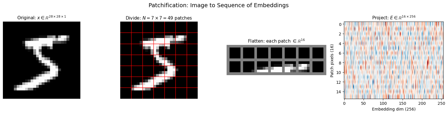 <Figure size 1600x400 with 4 Axes>
