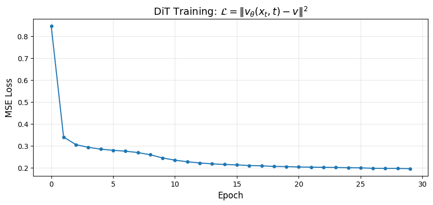 <Figure size 1000x400 with 1 Axes>