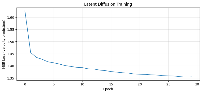 <Figure size 1000x400 with 1 Axes>