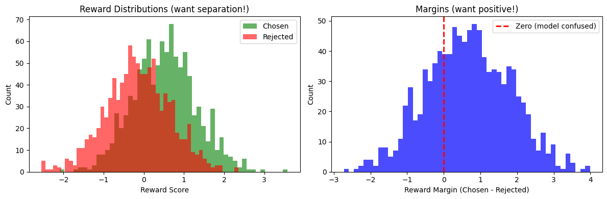 <Figure size 1200x400 with 2 Axes>