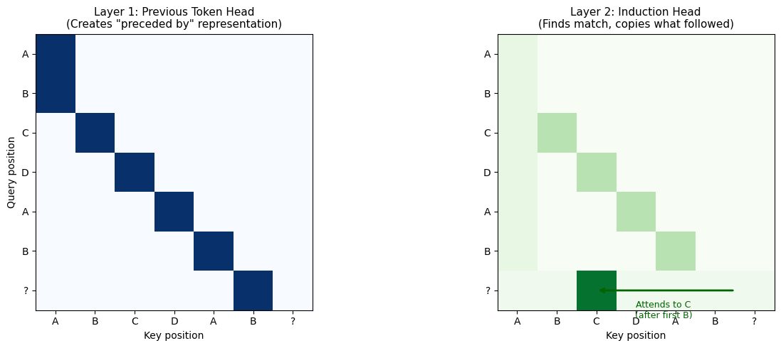 <Figure size 1400x500 with 2 Axes>