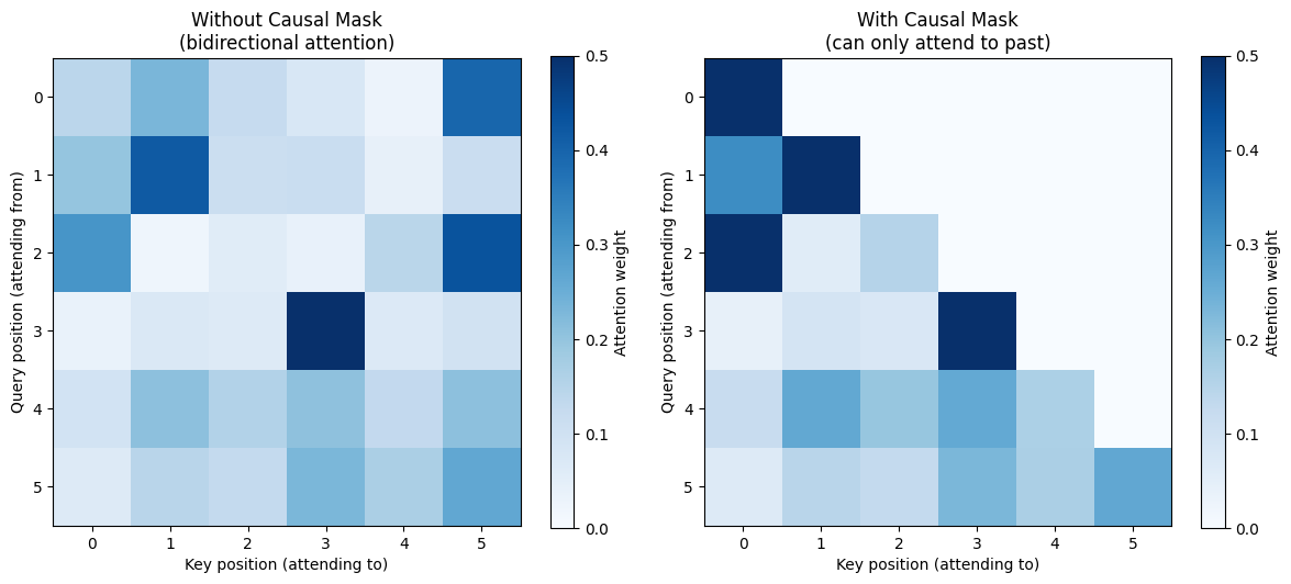 <Figure size 1200x500 with 4 Axes>