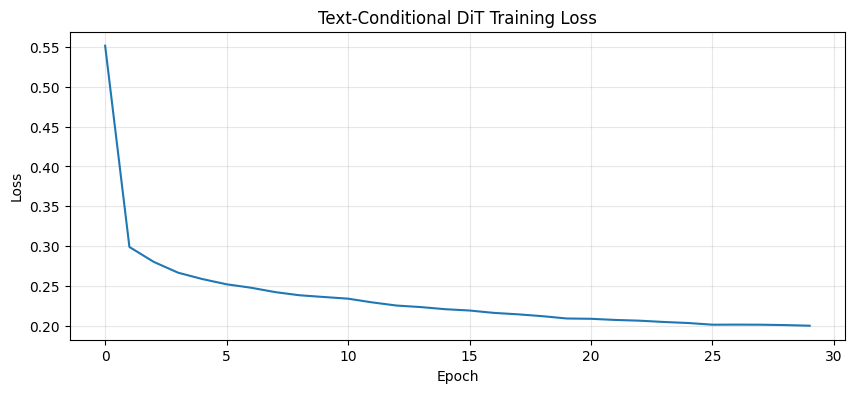 <Figure size 1000x400 with 1 Axes>