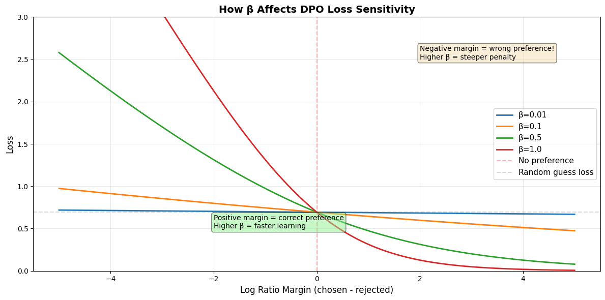 <Figure size 1200x600 with 1 Axes>