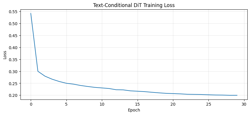 <Figure size 1000x400 with 1 Axes>