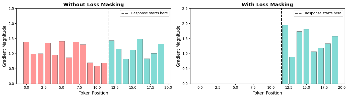 <Figure size 1400x400 with 2 Axes>