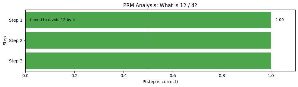 <Figure size 1000x300 with 1 Axes>