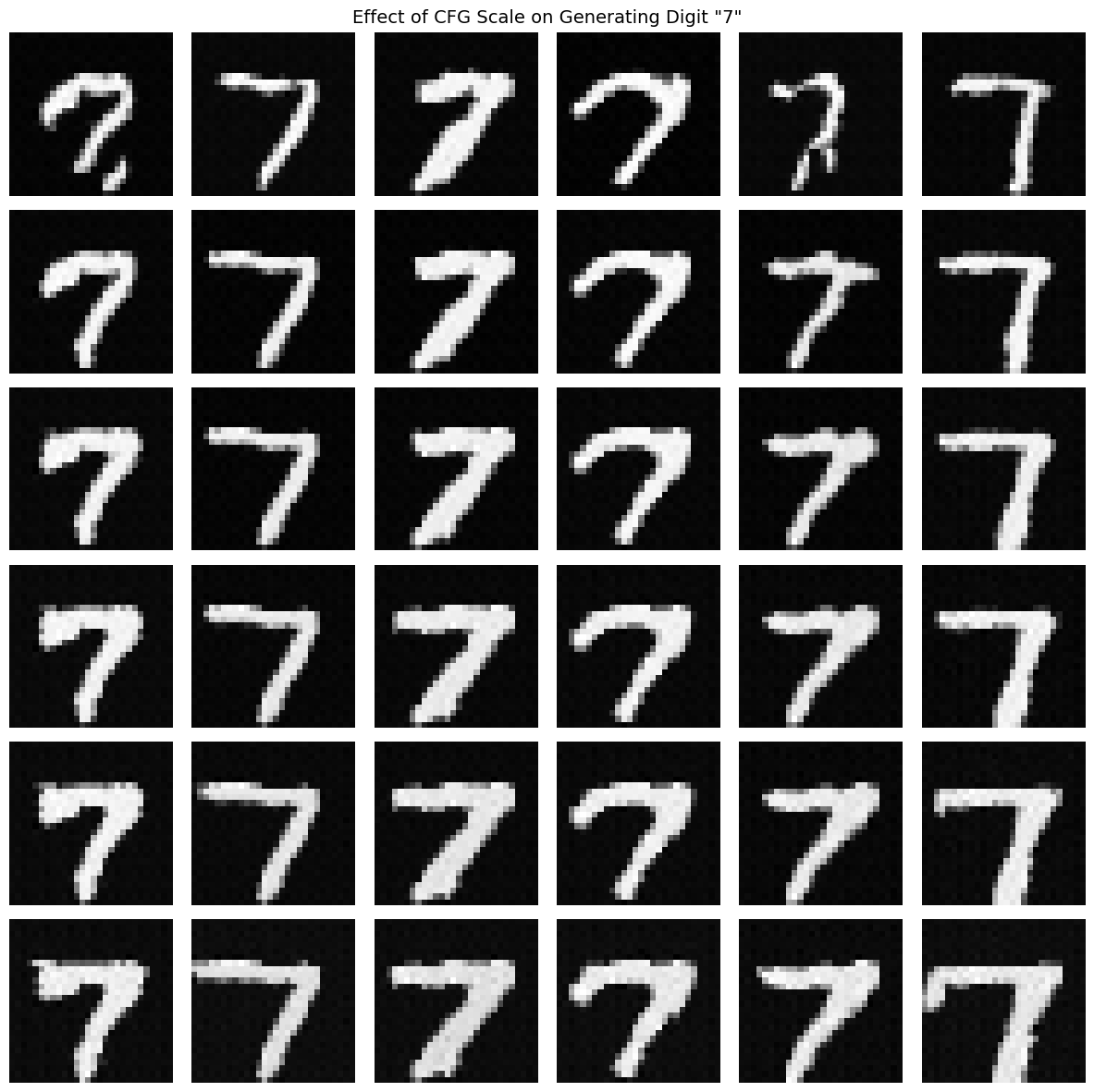 <Figure size 1200x1200 with 36 Axes>