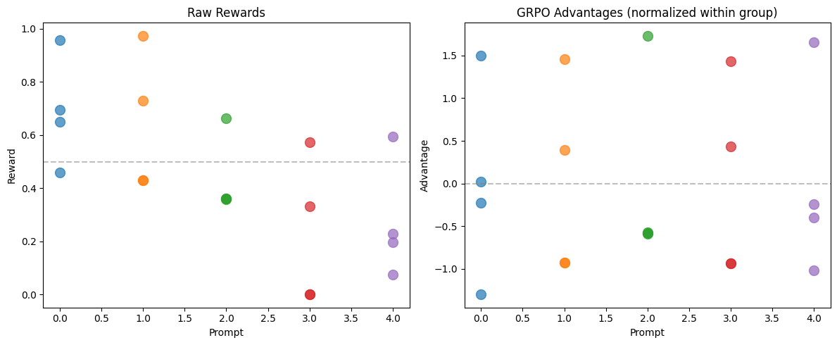 <Figure size 1200x500 with 2 Axes>