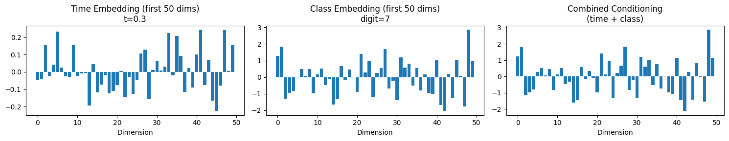 <Figure size 1500x300 with 3 Axes>