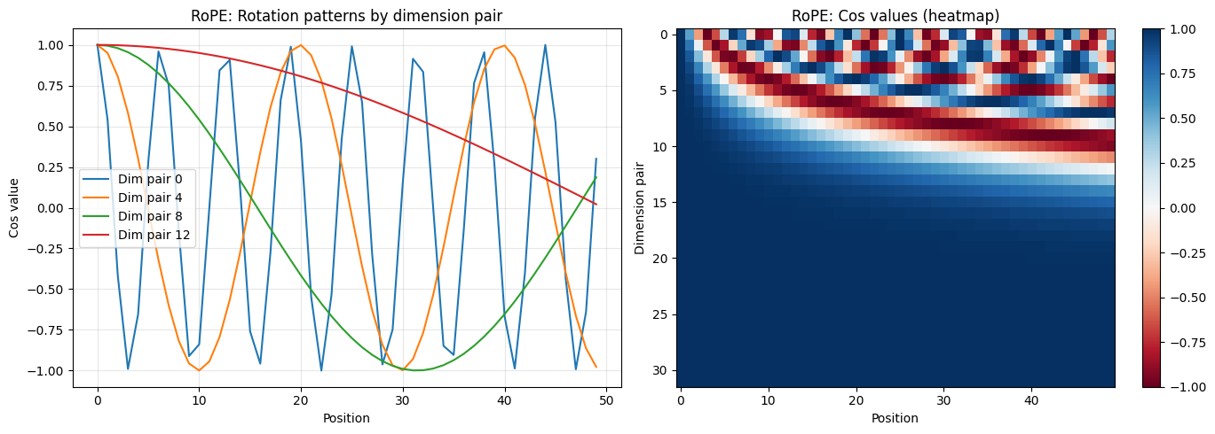 <Figure size 1400x500 with 3 Axes>