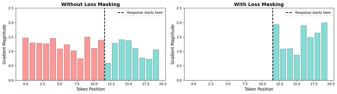 <Figure size 1400x400 with 2 Axes>