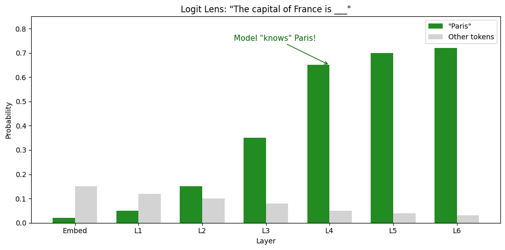 <Figure size 1000x500 with 1 Axes>