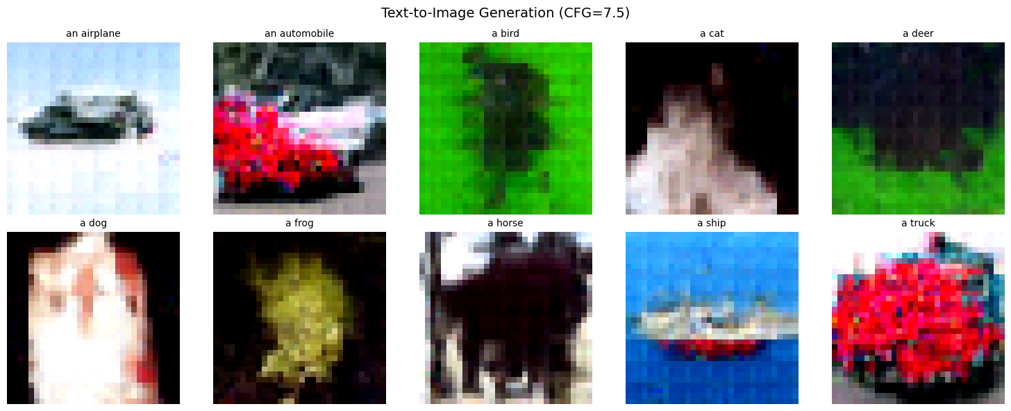 <Figure size 1500x600 with 10 Axes>